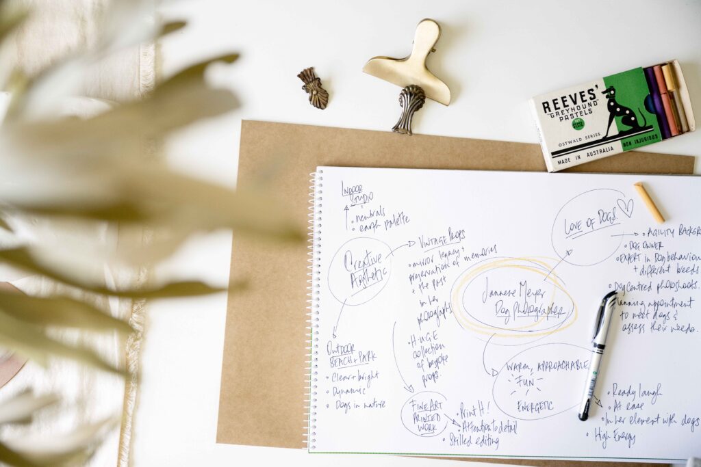 A sketchbook mind map plan for brand photography photoshoot by thebrandstudio.au  TBS